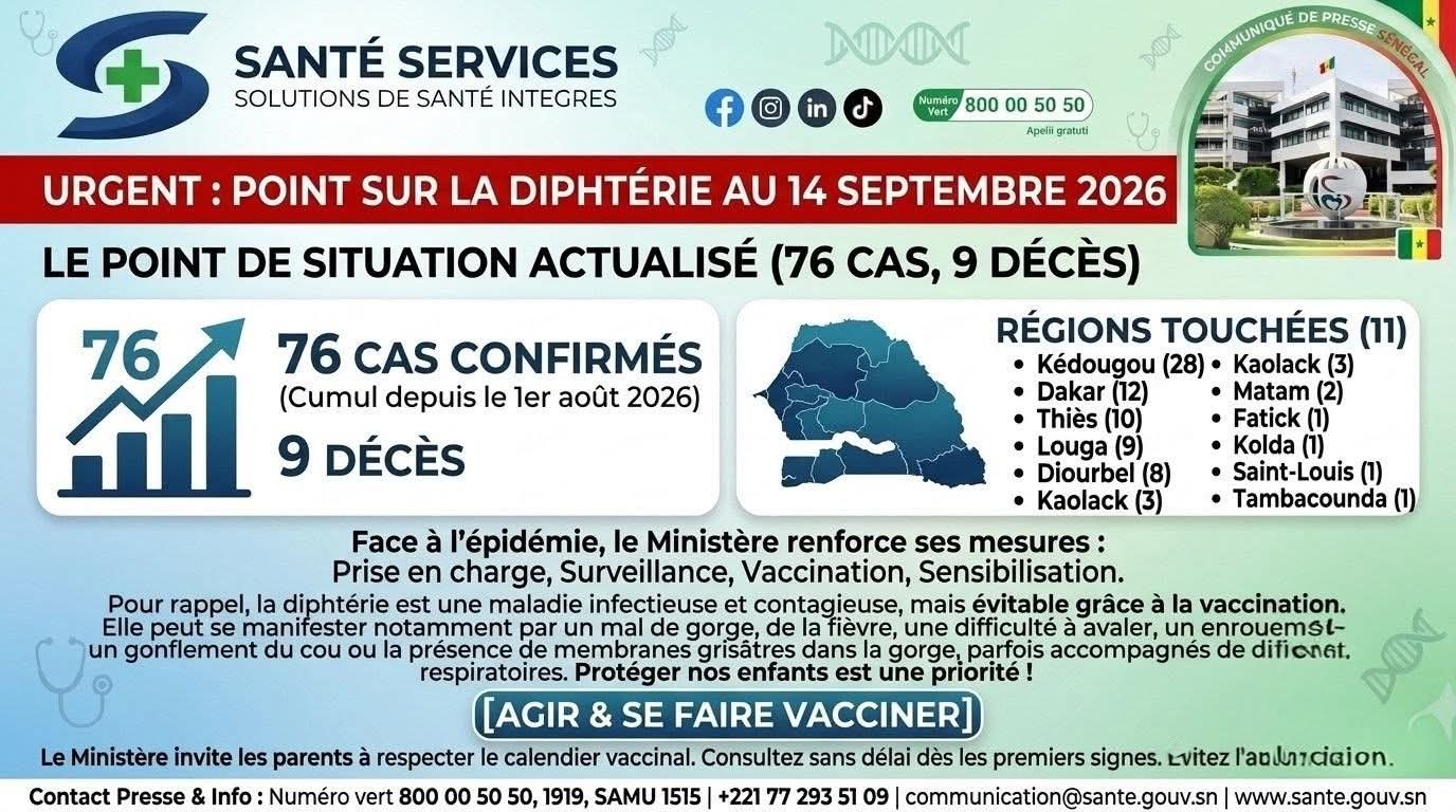 Actualité